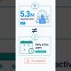 5.3 Million users? VeChain's 2026 plans revealed #vet #cryptocurrency