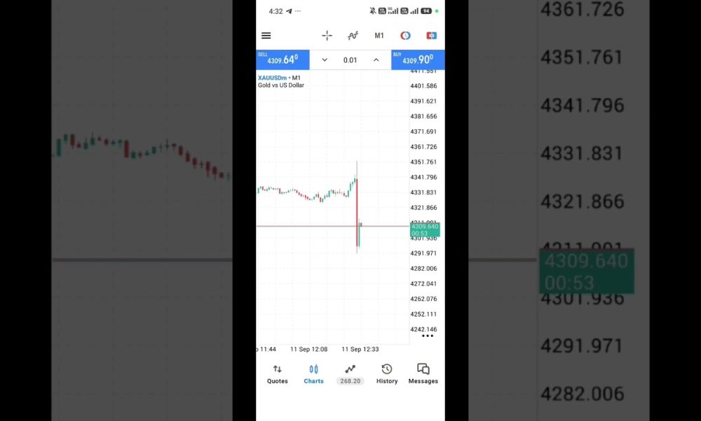 #cpinews #trading #xauusd # #bestgoldforexsignals #goldanalysis #cryptocurrency #goldtrade #forex