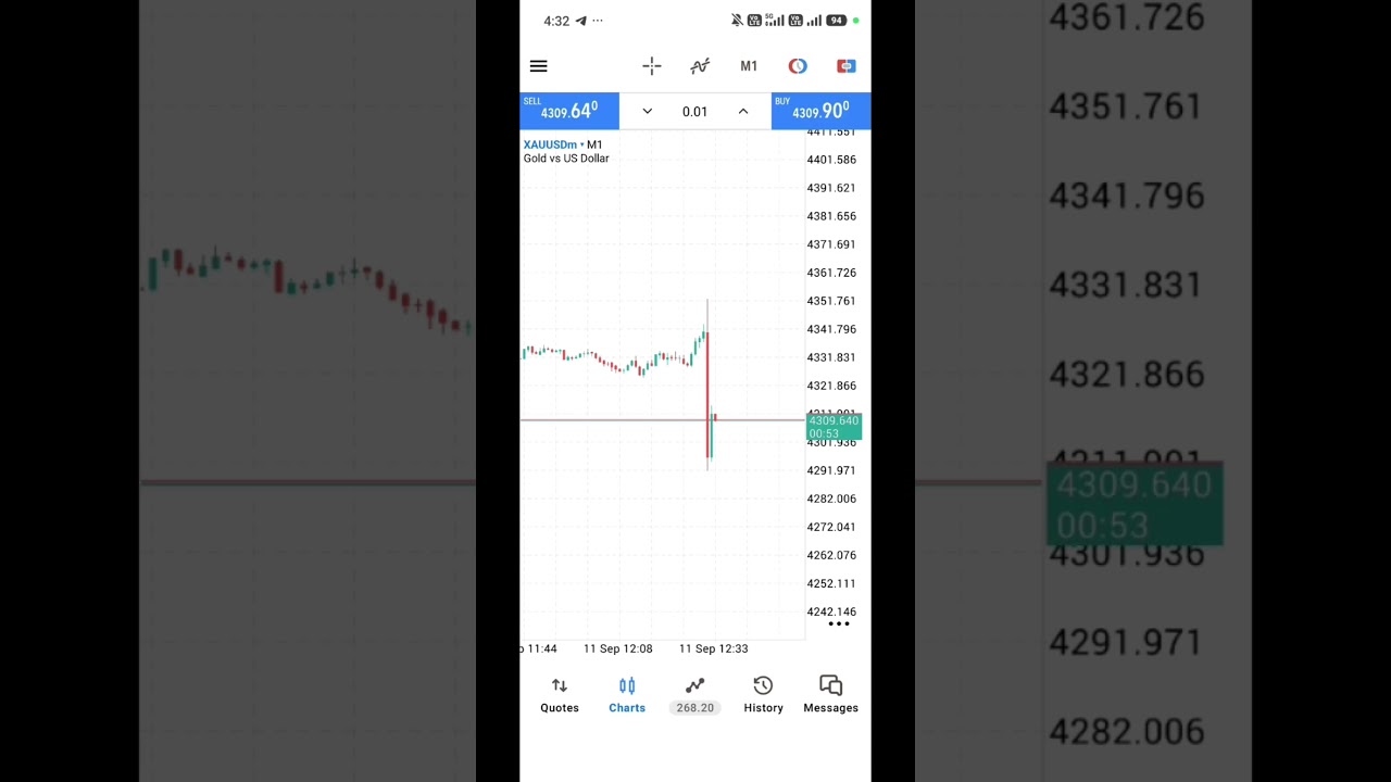 #cpinews #trading #xauusd # #bestgoldforexsignals #goldanalysis #cryptocurrency #goldtrade #forex