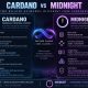 Charles Hoskinson says the Cardano ecosystem must welcome Midnight, warning that bad news could slow development and deter future builders.