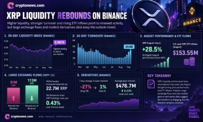 XRP liquidity has rebounded on Binance, but $4.6B turnover news, muted open interest, and neutral technicals leave direction unresolved.