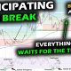 Awaiting THE BREAK as Bitcoin Price Chart, Altcoin Market and XRP in a Holding Pattern Under 50-Week