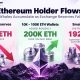 ETH holds at $2,400 despite the CLARITY Act and Fed decision. Ethereum whale accumulation points to a bullish price prediction.