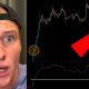 BITCOIN: TODAY CHANGES EVERYTHING...