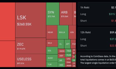 Bitcoin holds $75.5k after a Clarity Act setback and $525M in liquidations. Is a Fed rate hike already priced in? Bitcoin price prediction.