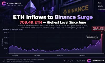 ETH trades near $2,435 as Binance inflows hit a June-level high. Ethereum support/resistance levels and price prediction.