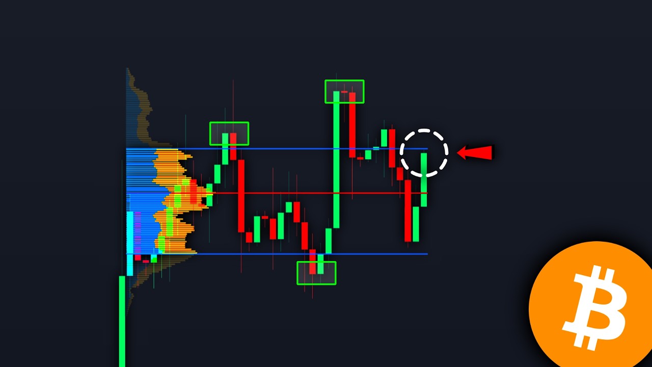 BITCOIN: Most Will Probably Miss the Next Move! (here’s why) - BTC Price Prediction Today