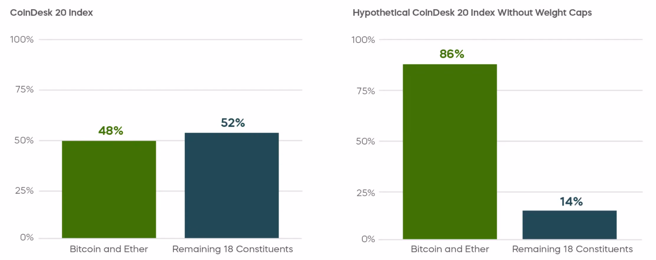 Crypto for Advisors Charts