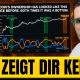 WAHNSINN: Das gab es nur 2 MAL in der Geschichte von Bitcoin!