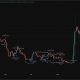 In XRP news today, its golden cross setup is nearing confirmation, but all 16 past crosses ended in death crosses within 12 months..