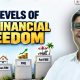 4 Levels of Financial Freedom or FIRE | Case Studies with Parimal Ade
