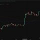 Bitcoin closes above its 50-day moving average after 45 weeks, a signal tied to past bear-market bottoms, driving a bullish price prediction.