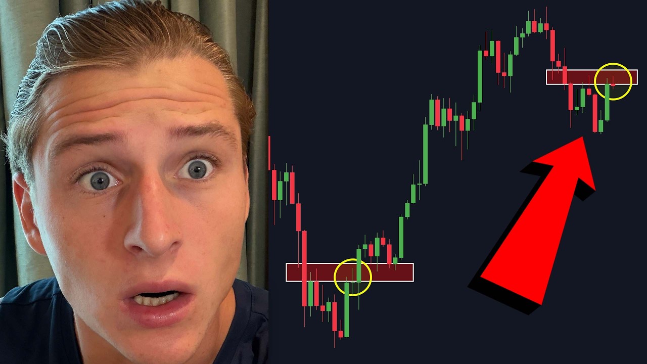 BITCOIN HISTORY IS REPEATING...