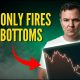 The Bitcoin Bottom Signal With a 100% Hit Rate Just Triggered