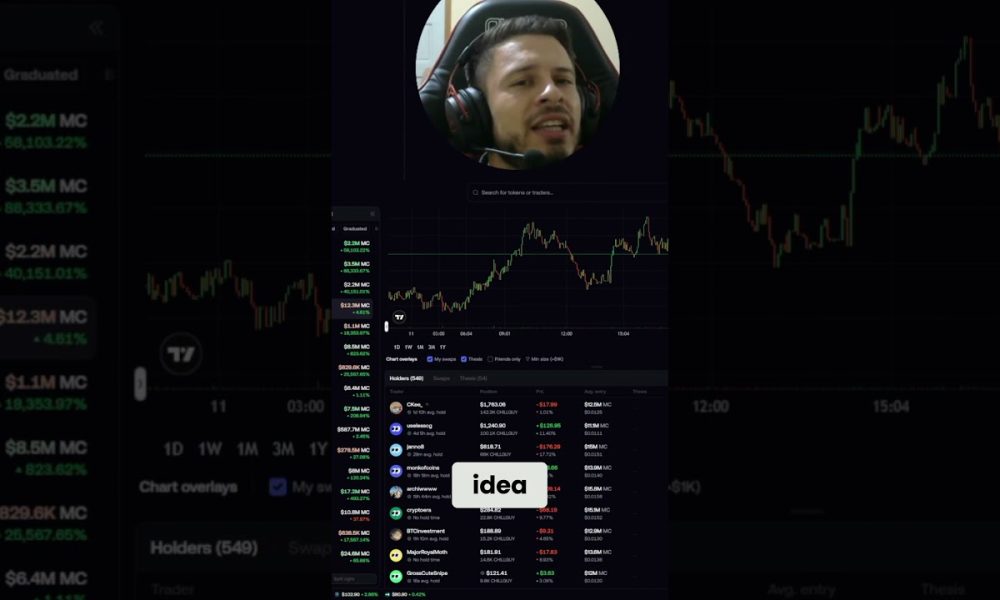 FOMO App Review 2026 - Best Crypto Trading Platform for Memecoins?