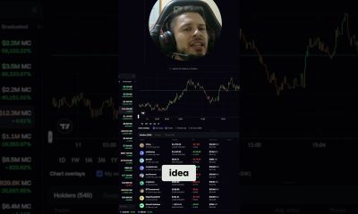 FOMO App Review 2026 - Best Crypto Trading Platform for Memecoins?