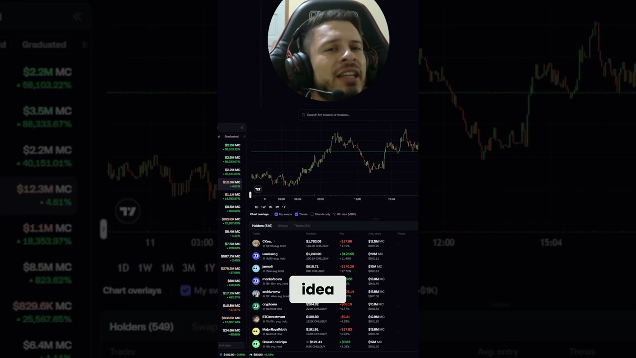 FOMO App Review 2026 - Best Crypto Trading Platform for Memecoins?