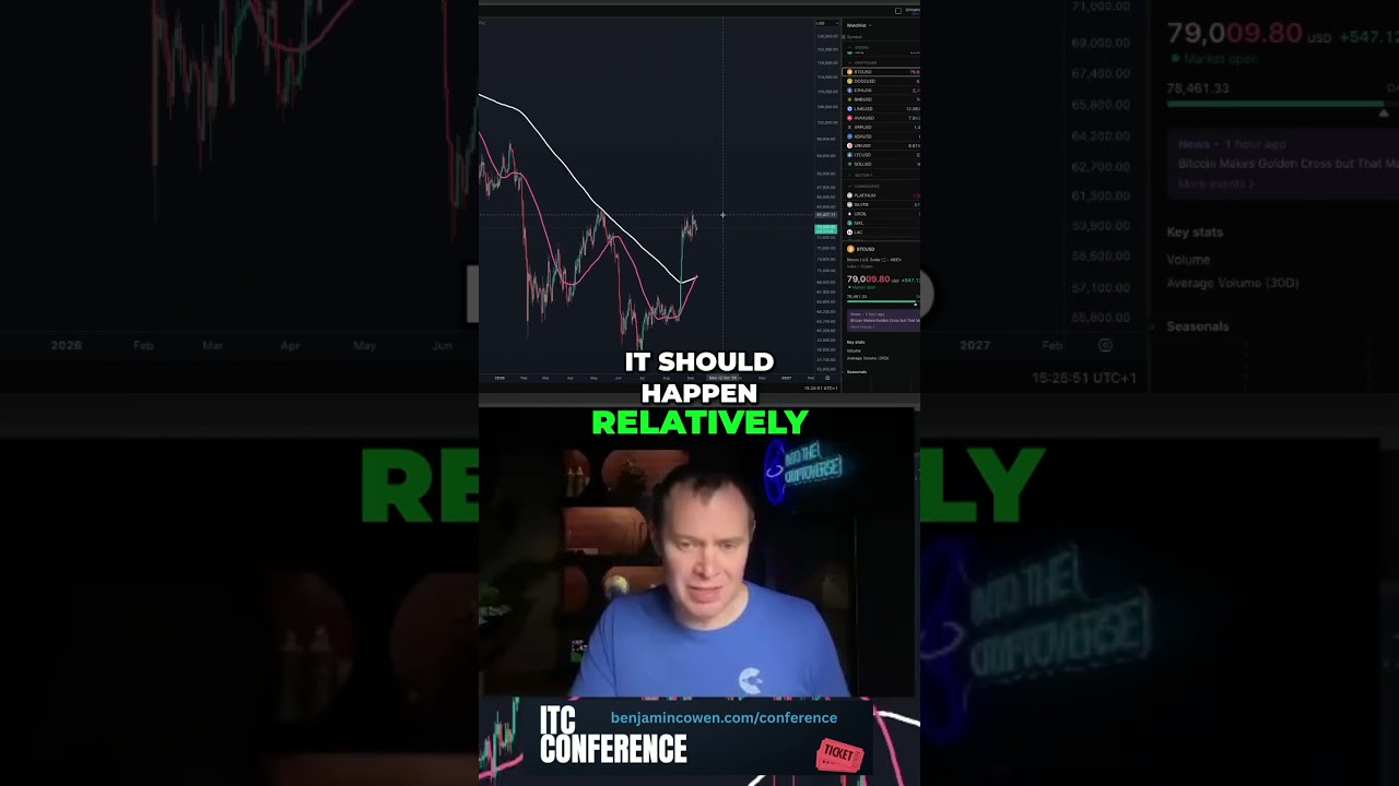 Bitcoin - Look To See If It's A Lower High Or Higher High