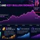 XRP trades near $1.50 as whale flows, futures data, and ETF interest signal bullish momentum despite bearish October's price prediction.