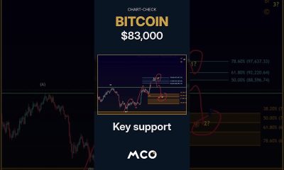 Can Bitcoin hold $83,000?