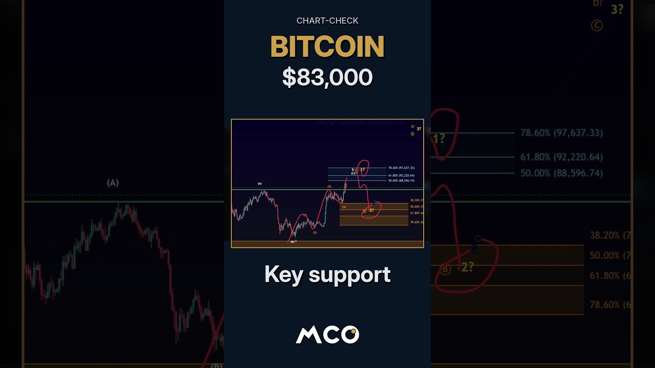 Can Bitcoin hold $83,000?