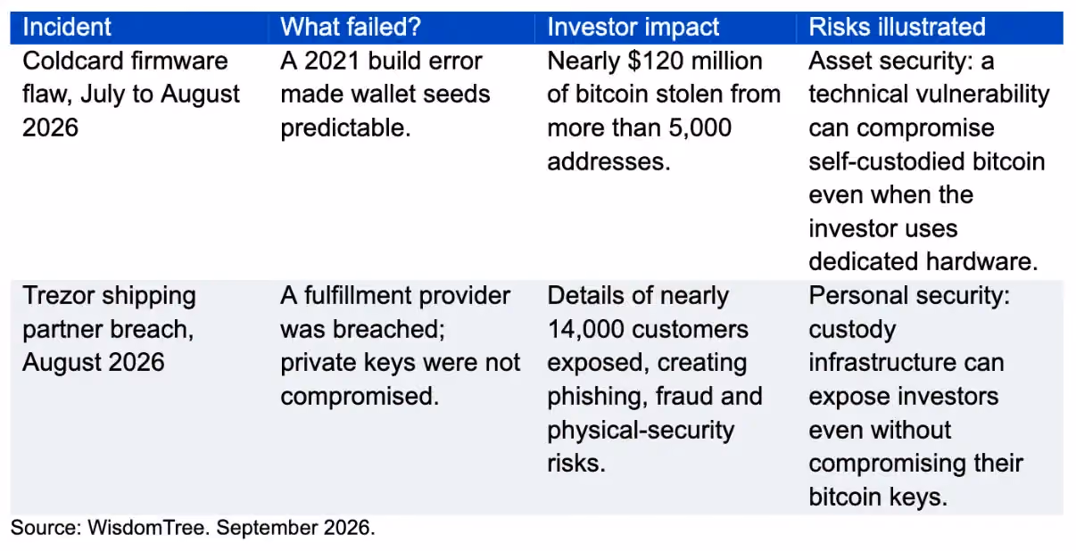 Crypto for Advisors Table