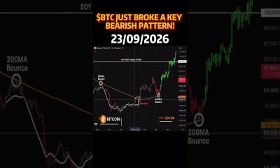 BTC $70K vs $100K: Can the 200MA Stop Bitcoin Again