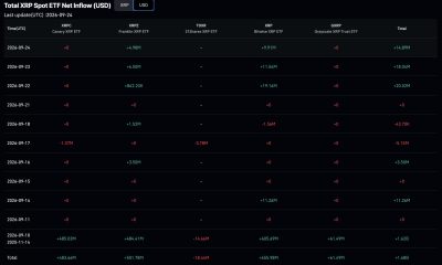 XRP leads weekly crypto gains near $1.53. Can it break $1.63 resistance? Full technical breakdown and XRP price prediction.