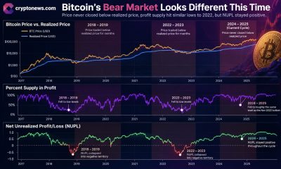 Bitcoin realized price held through the June 2026 low, while the $77,000 and $84,000 mark levels could confirm or break the thesis.