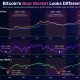 Bitcoin realized price held through the June 2026 low, while the $77,000 and $84,000 mark levels could confirm or break the thesis.