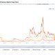 AI crypto projects are drawing major investment and attention, but coins show why revenue and token value capture matter to investors.