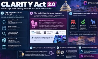The CLARITY Act remains stalled after Senate cloture failed, while lawmakers weigh changes to stablecoin yield, ethics, oversight and more.