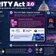 The CLARITY Act remains stalled after Senate cloture failed, while lawmakers weigh changes to stablecoin yield, ethics, oversight and more.