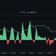 XRP price trades near $1.49 as positive funding meets futures selling, with $1.37 support and $1.57 resistance shaping the next move.
