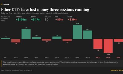 Ether and XRP ETFs post outflows as crypto majors move higher