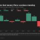 Ether and XRP ETFs post outflows as crypto majors move higher