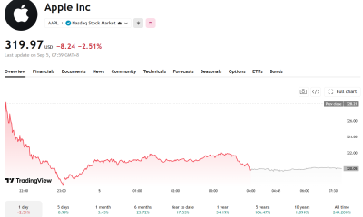 Apple stock closed down at the end of last week ahead of the keynote.