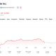 Apple stock closed down at the end of last week ahead of the keynote.