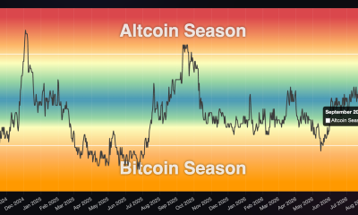 Altcoin Season Index.