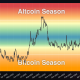 Altcoin Season Index.
