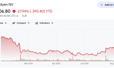 Adyen Stock Performance.