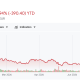 Adyen Stock Performance.