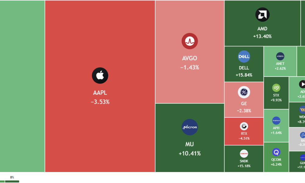 2 Chip Stocks Broke Out This Week. Neither Was Nvidia