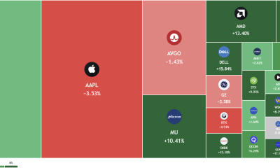 2 Chip Stocks Broke Out This Week. Neither Was Nvidia