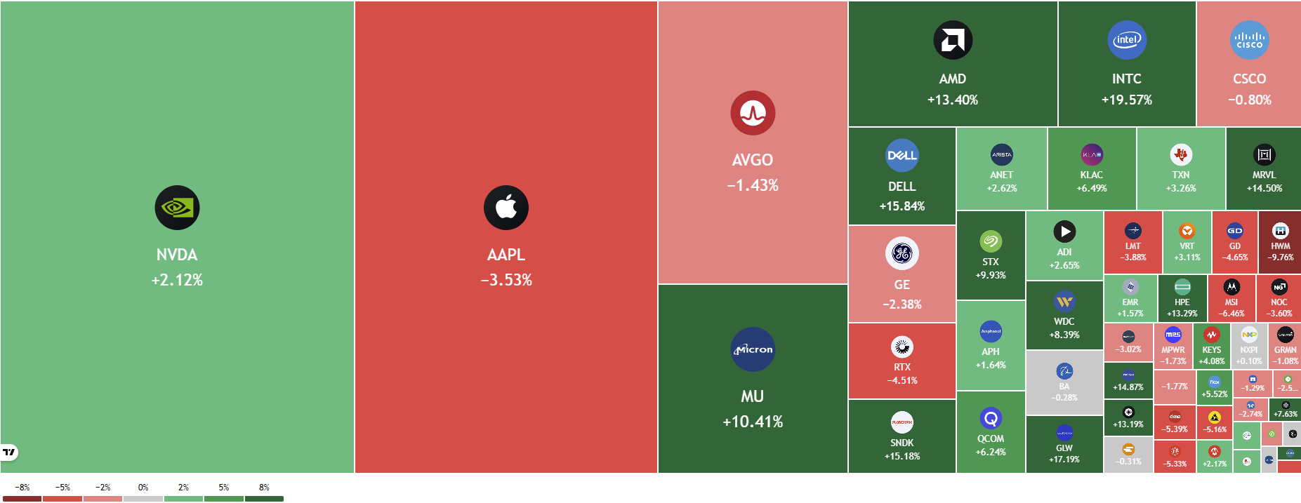 2 Chip Stocks Broke Out This Week. Neither Was Nvidia