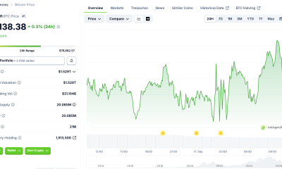 BTC saw some volatility after the hike but has mostly trended upward.