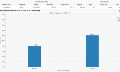 Fed Rate Hike Odds In September.