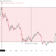 Bitcoin Price Crash Between October 2025 and April 2026