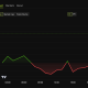 Pons (PONS) Price Performance