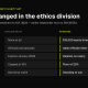 Changes In The Clarity Act Ethics Section